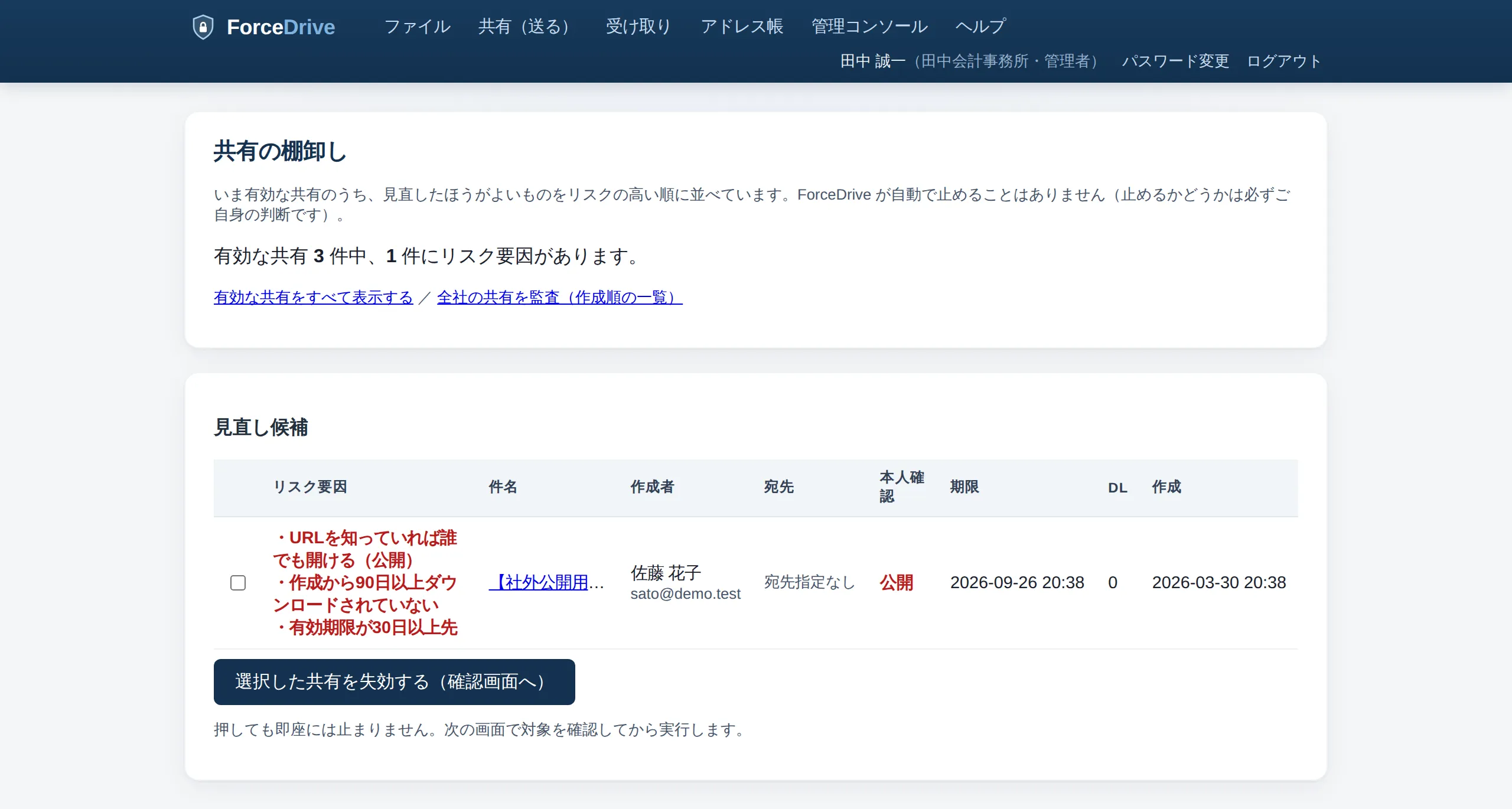 管理コンソールの「共有の棚卸し」画面。有効な共有のうちリスク要因を持つ件数が示され、見直し候補の表に「URLを知っていれば誰でも開ける（公開）」「作成から90日以上ダウンロードされていない」などのリスク要因が赤字で並び、選択した共有をまとめて失効させるボタンがある。