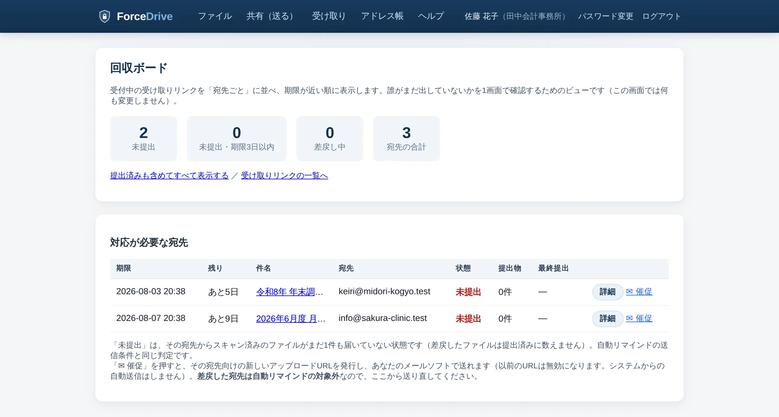 ForceDrive の回収ボード画面。未提出・未提出かつ期限3日以内・差戻し中・宛先の合計の件数が並び、「対応が必要な宛先」の表に期限と残り日数、件名、宛先、状態「未提出」、提出物の件数、催促ボタンが期限の近い順に表示されている。